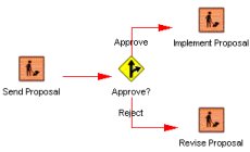 Workflow Illustration